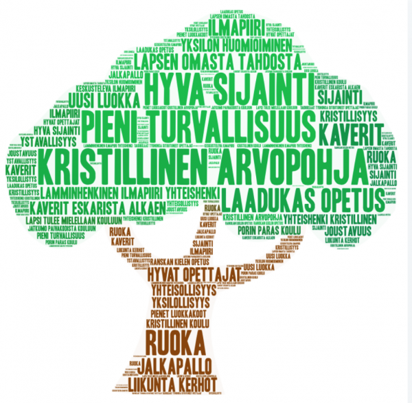 Piirretty puu täynnä kirjoitettuja iskusanoja, kuva